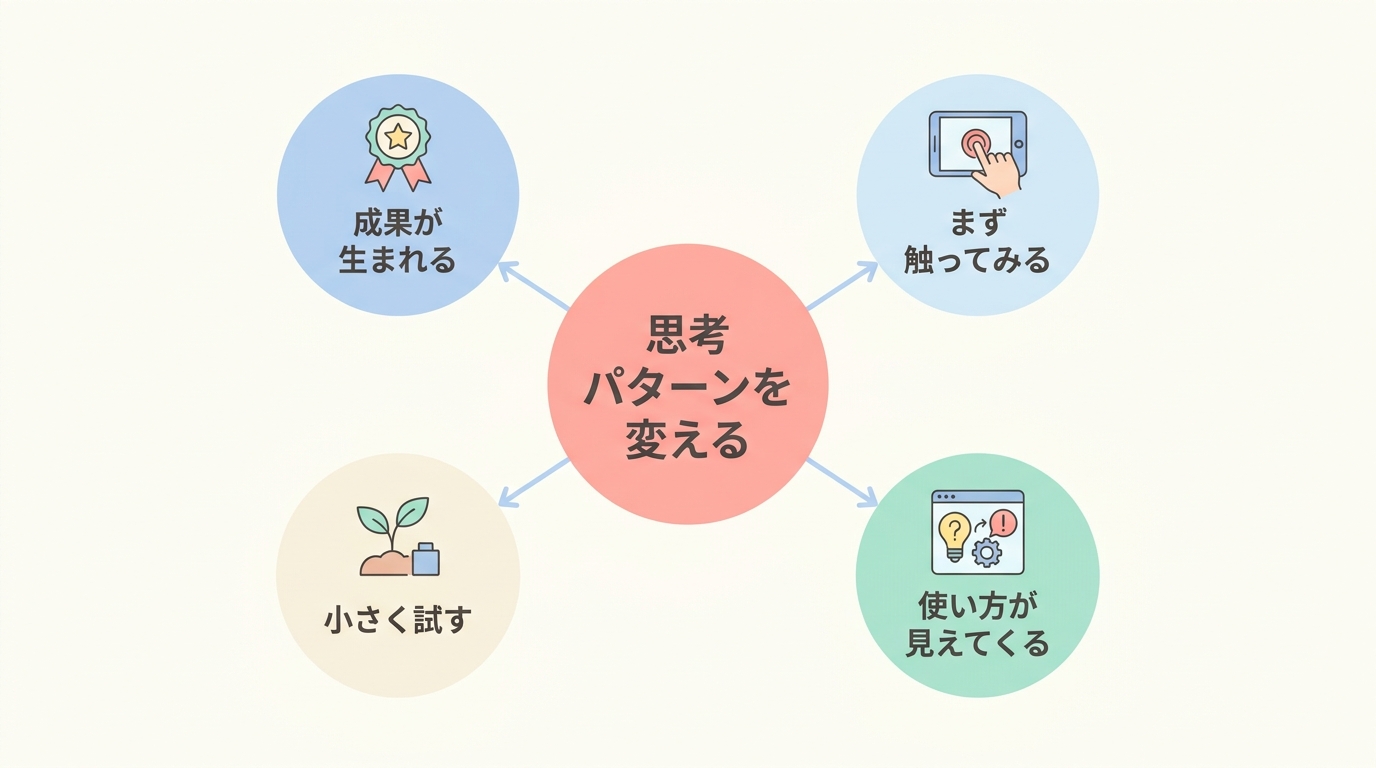 向いていない人が向いている人になる方法