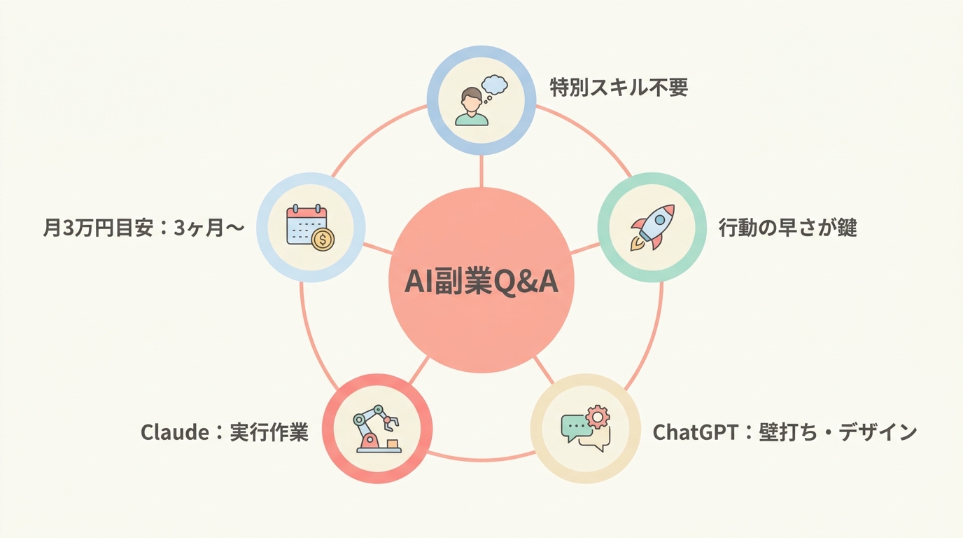 よくある質問（FAQ）