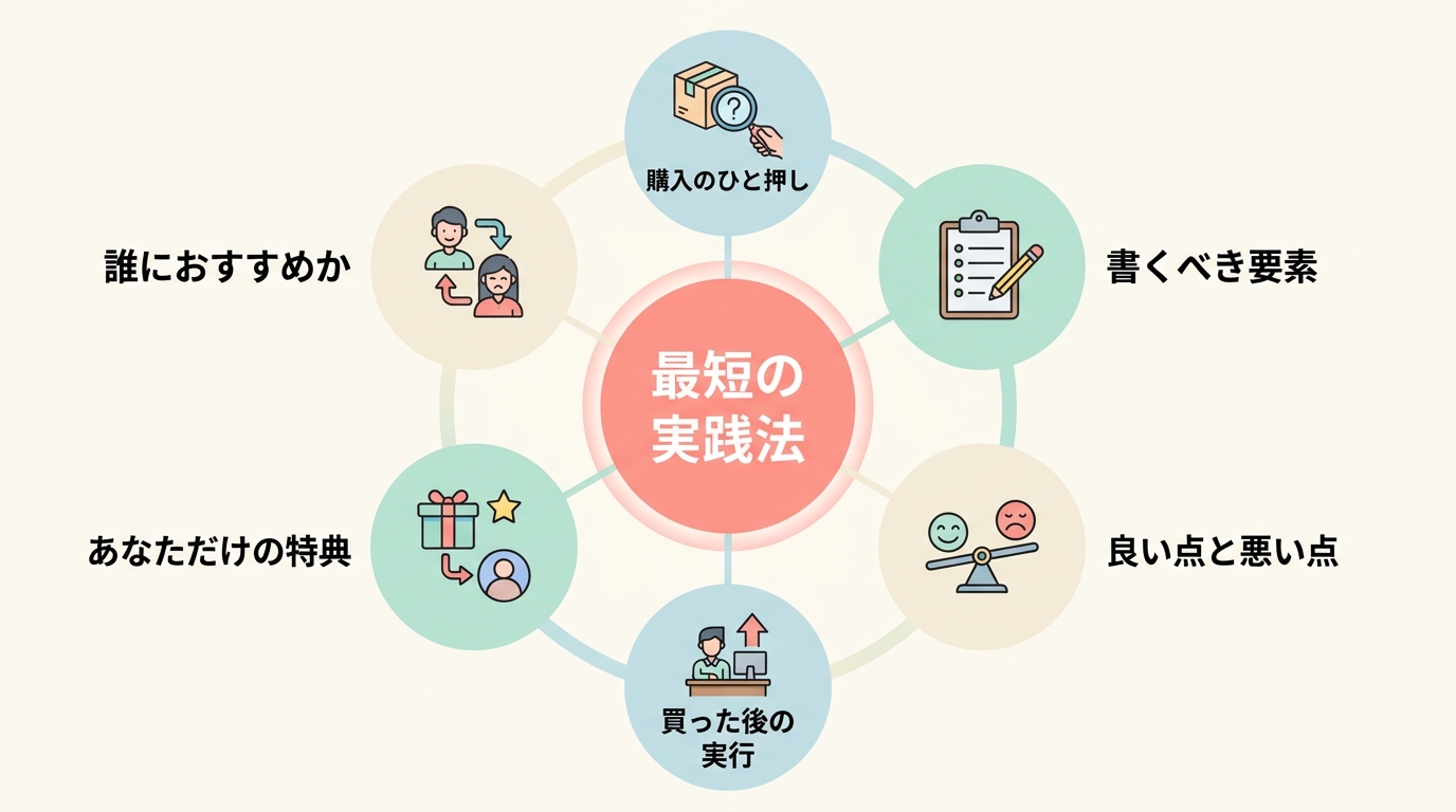 最短実践法は「買ってみたレビュー記事」を書くこと