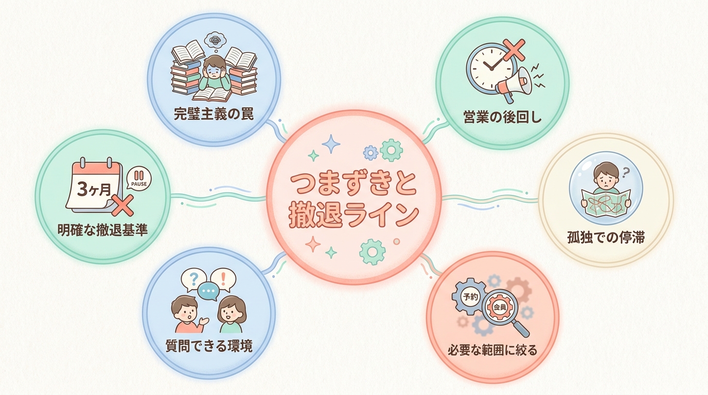 つまずきやすい3つのポイントと撤退ラインの引き方