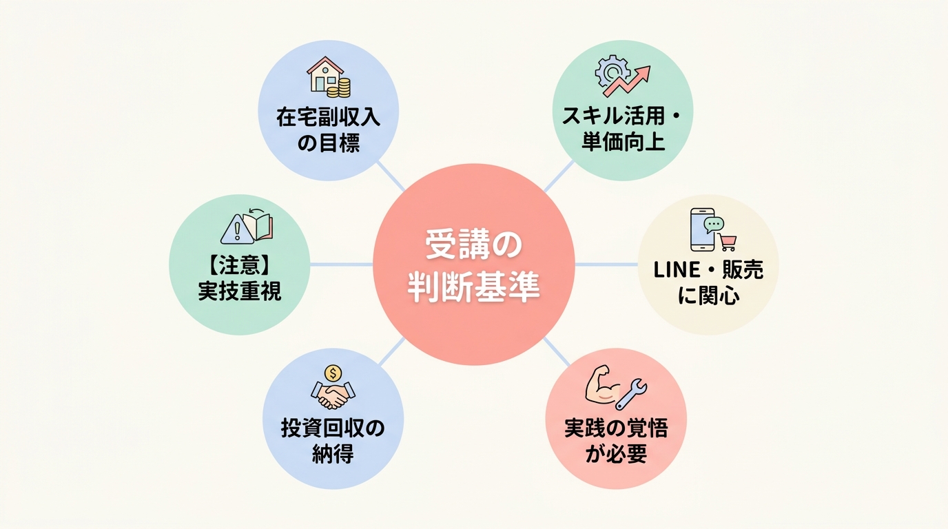 この講座が「買い」な人・買わない方がいい人