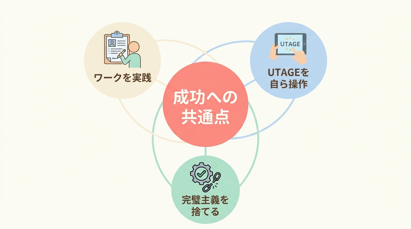 2人の共通点｜講座7ステップを「順番通り」に実行している