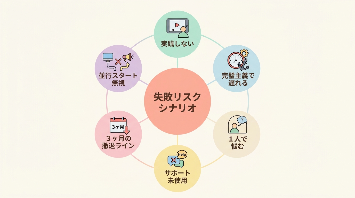 あなたが2人と「違う」場合のリスクシナリオ