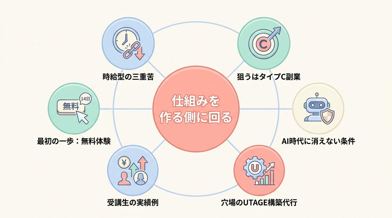 まとめ：在宅月10万円を狙うなら「仕組みを作る側」に回る