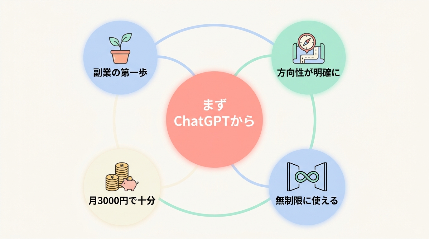 ChatGPT Plus vs Claude Code:どちらを先に契約すべきか