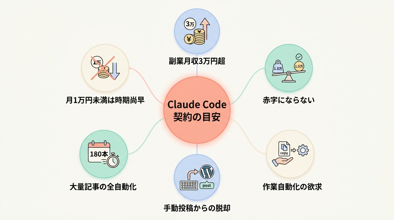Claude Codeを契約すべきタイミング