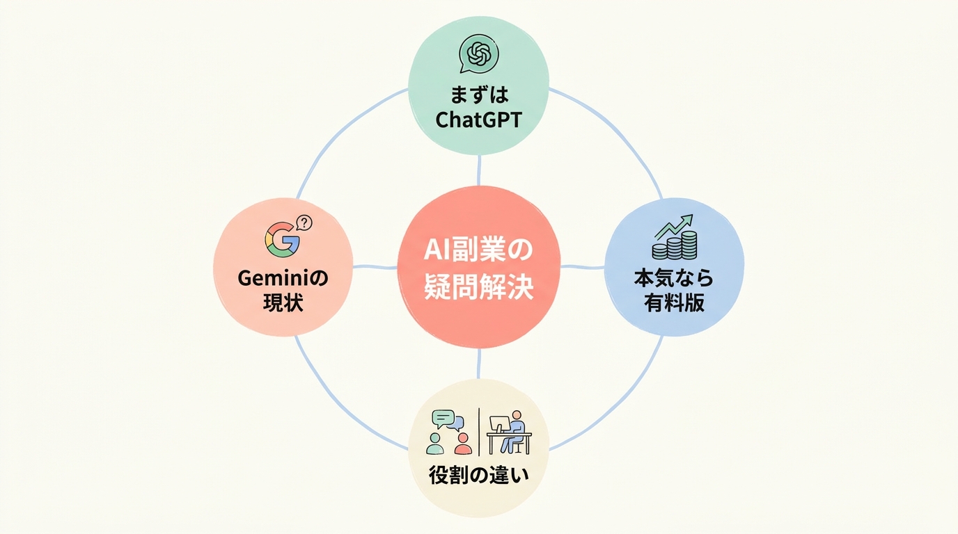 よくある質問(FAQ)