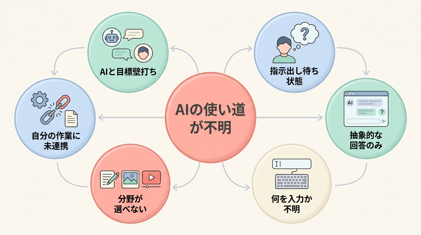 AI副業で失敗する7つの理由（具体例つき）