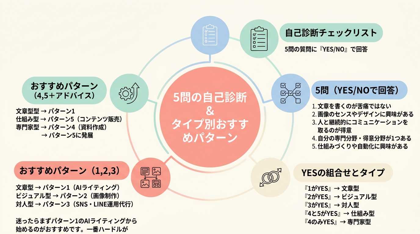 向き不向き判定＆タイプ別おすすめパターン