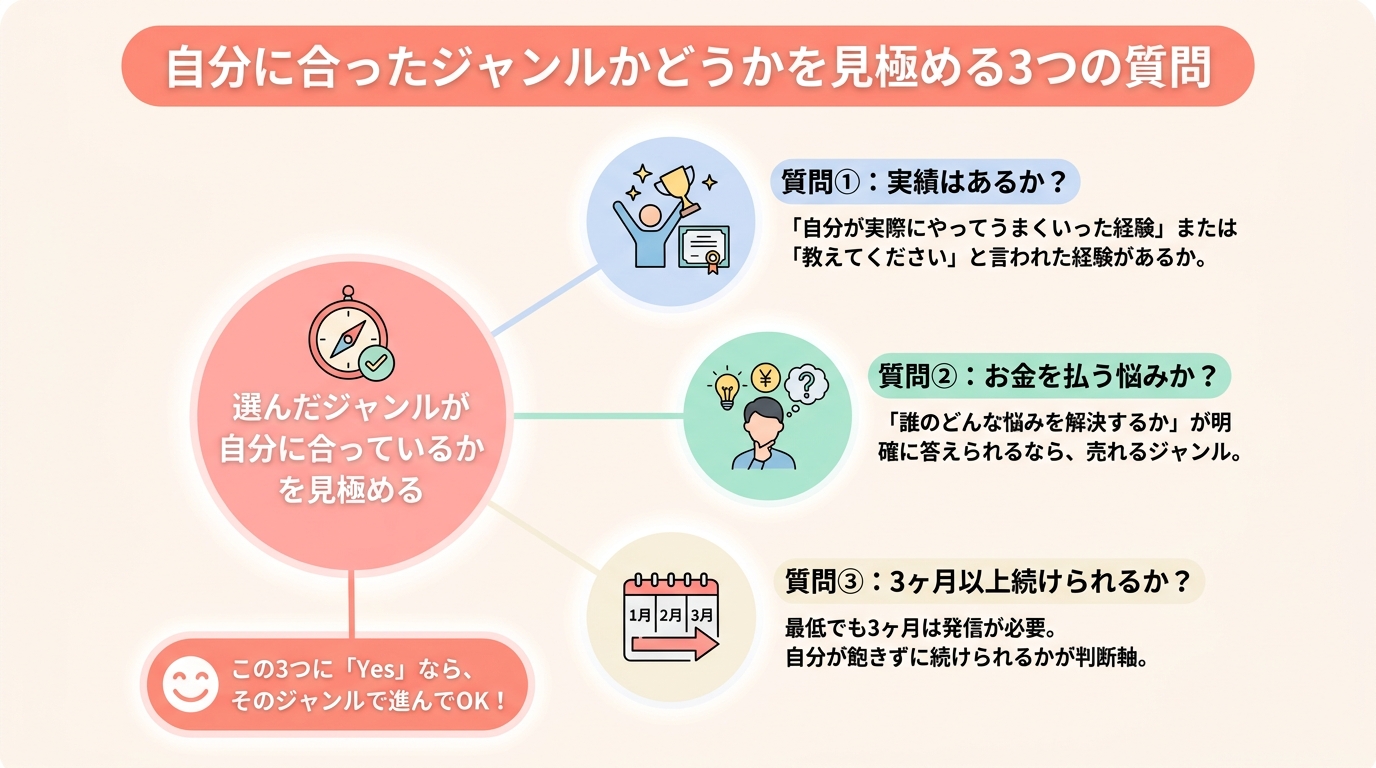 自分に合ったジャンルかどうかを見極める3つの質問