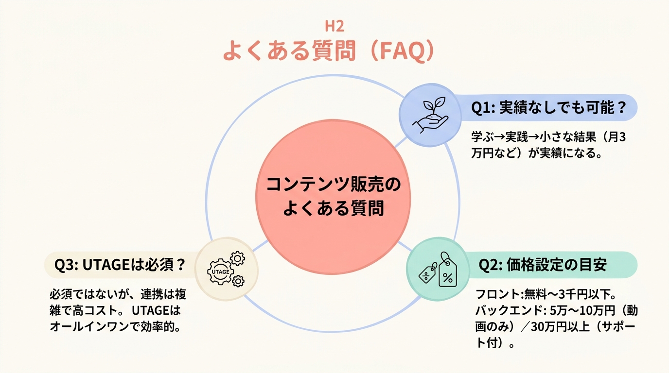 よくある質問（FAQ）
