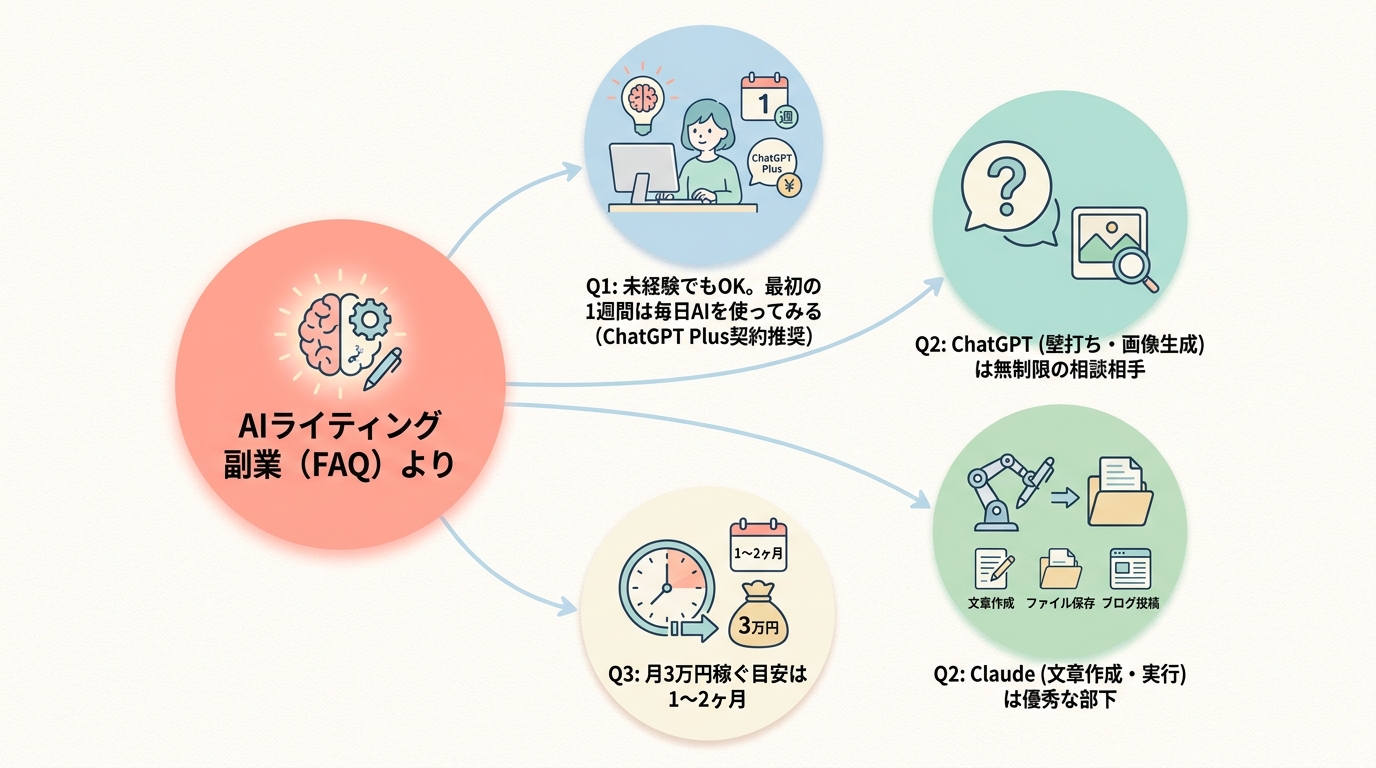 よくある質問（FAQ）