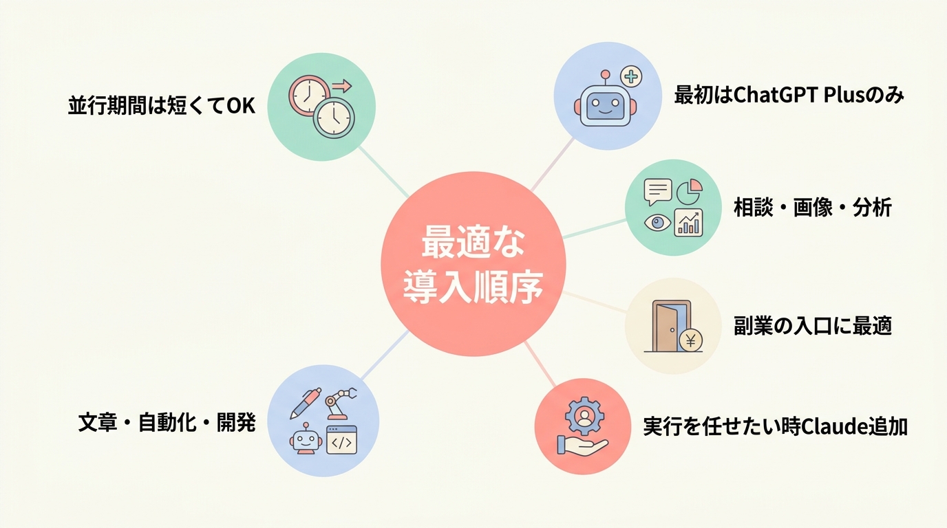 両方使うべきか、片方だけでいいか